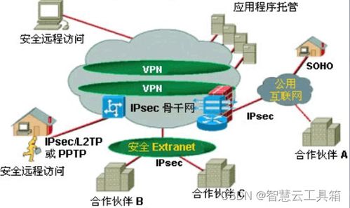 自學(xué)網(wǎng)絡(luò)安全技術(shù)漫談 網(wǎng)絡(luò)技術(shù)基礎(chǔ)篇——第十一章 網(wǎng)絡(luò)安全技術(shù)（下）